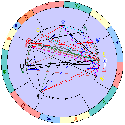 Sidereal cosmogram 24 November 2023