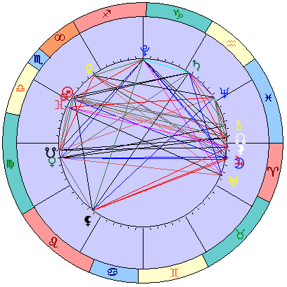 Sidereal cosmogram 25 November 2023