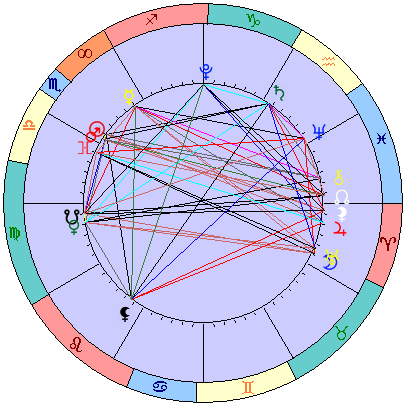 Sidereal cosmogram 26 November 2023
