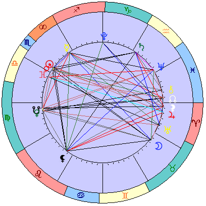 Sidereal cosmogram 27 November 2023