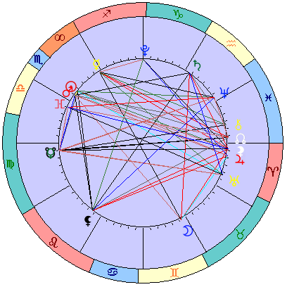 Sidereal cosmogram 29 November 2023