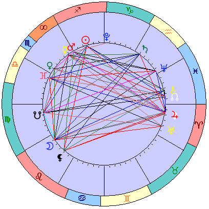 Sidereal cosmogram 2 January 2024