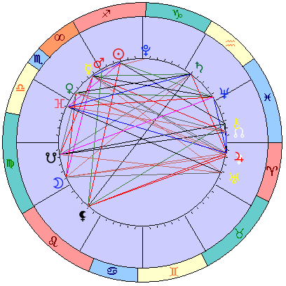 Sidereal cosmogram 3 January 2024