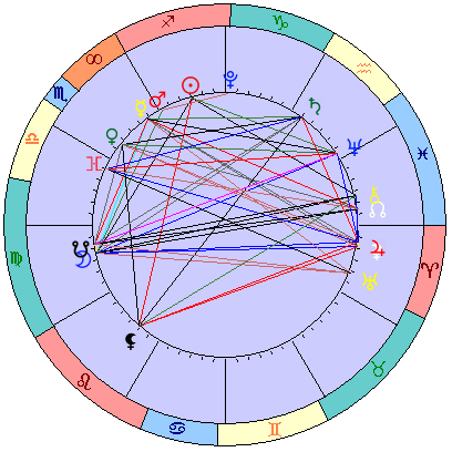 Sidereal cosmogram 4 January 2024