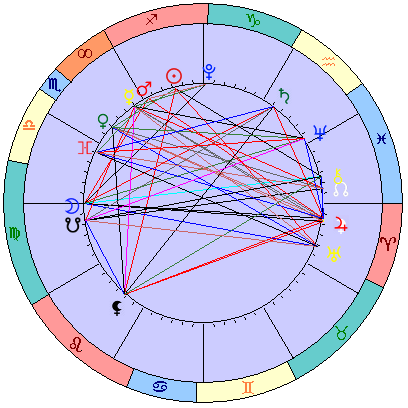Sidereal cosmogram 5 January 2024