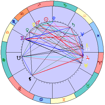 Sidereal cosmogram 7 January 2024