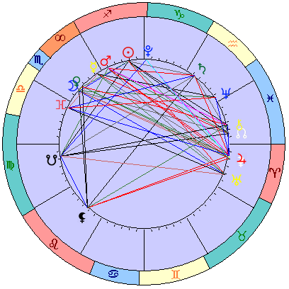 Sidereal cosmogram 8 January 2024