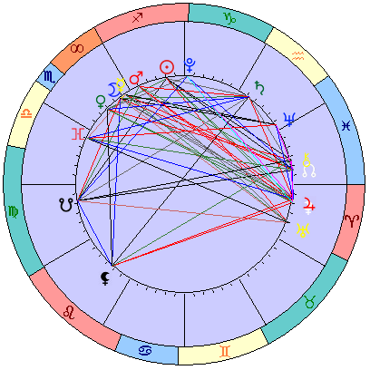 Sidereal cosmogram 9 January 2024
