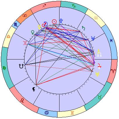 Sidereal cosmogram 10 January 2024