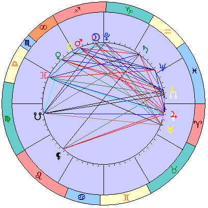 Sidereal cosmogram 11 January 2024