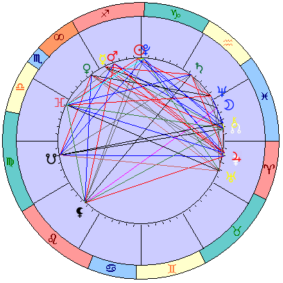 Sidereal cosmogram 16 January 2024
