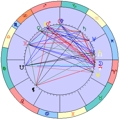 Sidereal cosmogram 18 January 2024