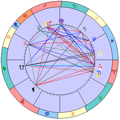 Sidereal cosmogram 19 January 2024