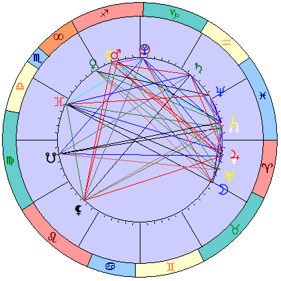 Sidereal cosmogram 20 January 2024