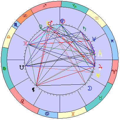 Sidereal cosmogram 21 January 2024