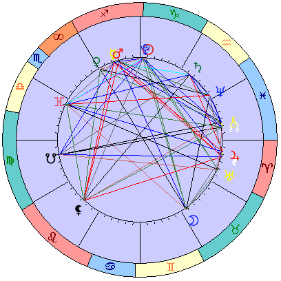 Sidereal cosmogram 22 January 2024