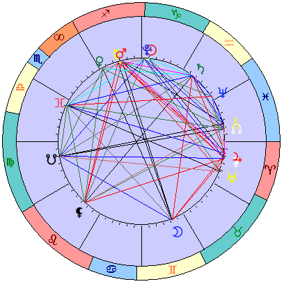 Sidereal cosmogram 23 January 2024