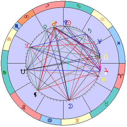 Sidereal cosmogram 24 January 2024