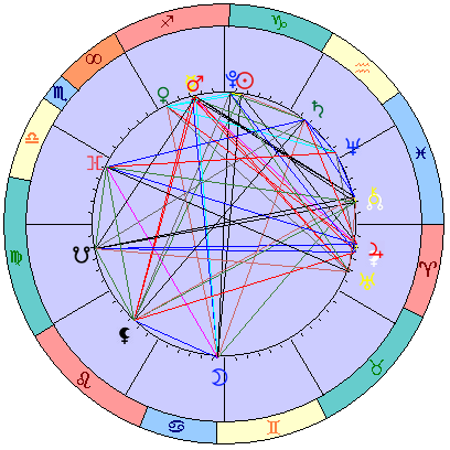 Sidereal cosmogram 25 January 2024