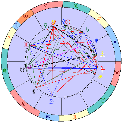 Sidereal cosmogram 26 January 2024