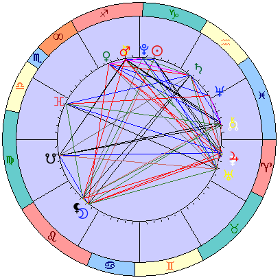 Sidereal cosmogram 28 January 2024