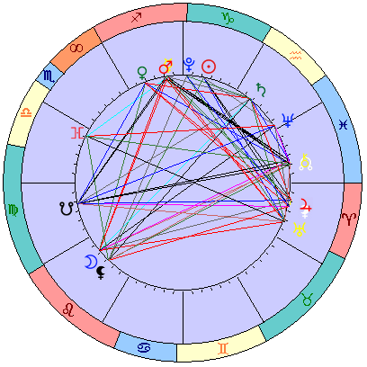 Sidereal cosmogram 29 January 2024