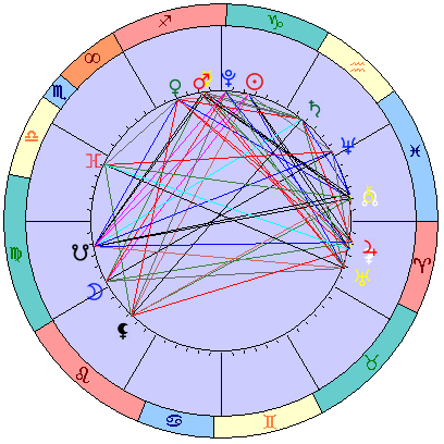 Sidereal cosmogram 30 January 2024