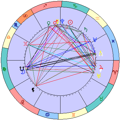 Sidereal cosmogram 31 January 2024