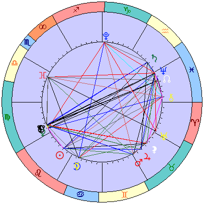 Sidereal cosmogram 1 September 2024