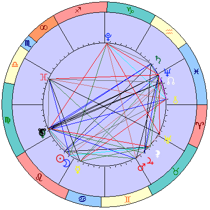 Sidereal cosmogram 2 September 2024
