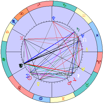 Sidereal cosmogram 3 September 2024