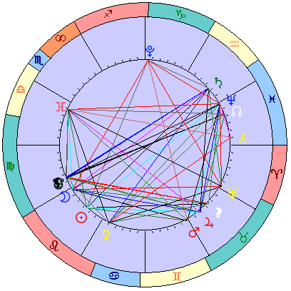 Sidereal cosmogram 4 September 2024