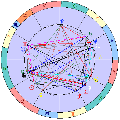Sidereal cosmogram 8 September 2024