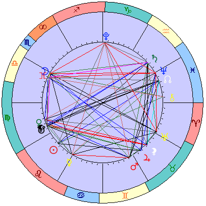 Sidereal cosmogram 9 September 2024