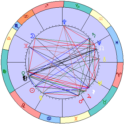 Sidereal cosmogram 10 September 2024