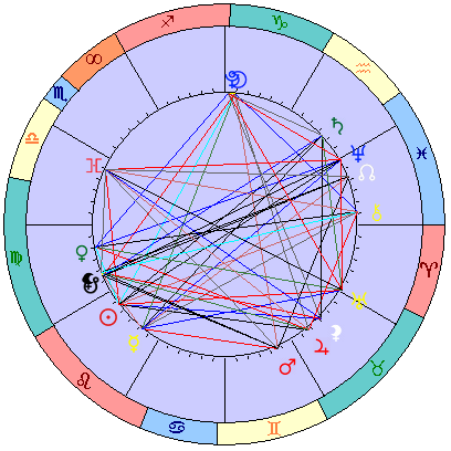 Sidereal cosmogram 14 September 2024
