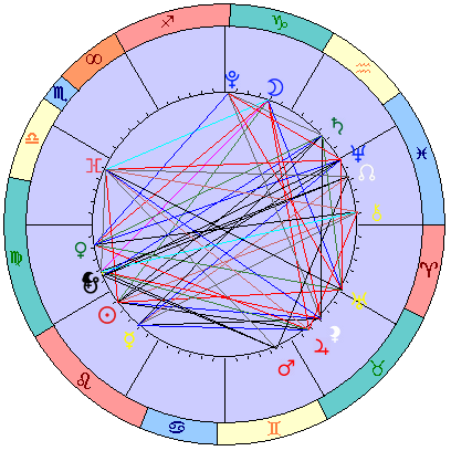 Sidereal cosmogram 15 September 2024