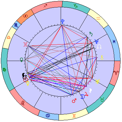Sidereal cosmogram 24 September 2024