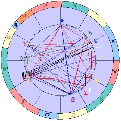 Sidereal cosmogram 25 September 2024