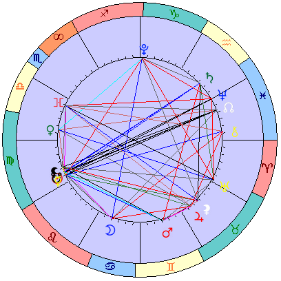 Sidereal cosmogram 28 September 2024