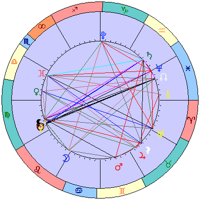 Sidereal cosmogram 29 September 2024