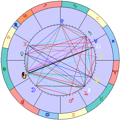 Sidereal cosmogram 30 September 2024