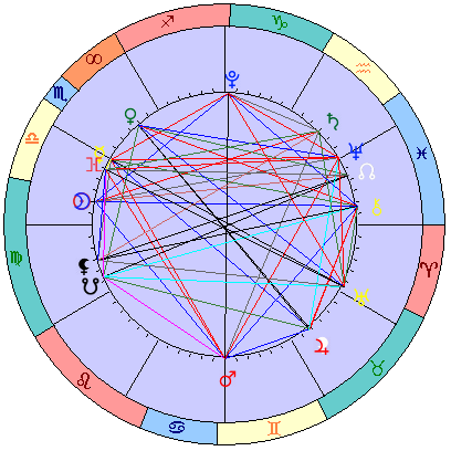 Sidereal cosmogram 1 November 2024