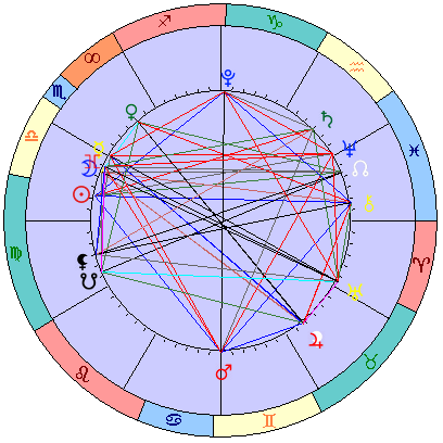 Sidereal cosmogram 2 November 2024