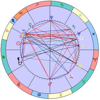 Sidereal cosmogram 3 November 2024