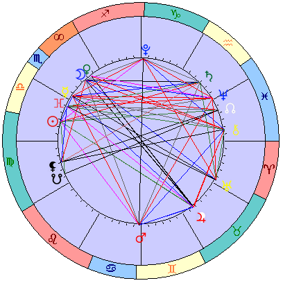 Sidereal cosmogram 4 November 2024