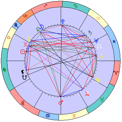 Sidereal cosmogram 5 November 2024