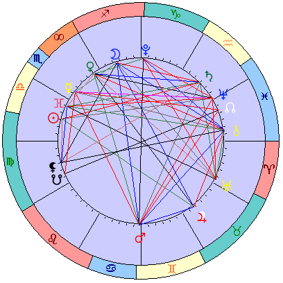 Sidereal cosmogram 6 November 2024
