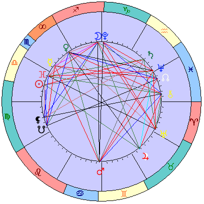 Sidereal cosmogram 7 November 2024