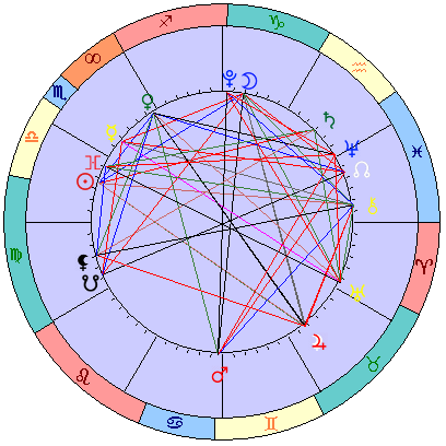 Sidereal cosmogram 8 November 2024